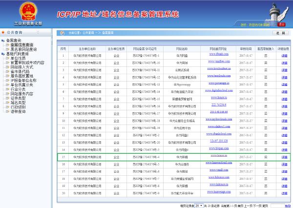 Verify Chinese websites CIP numbers